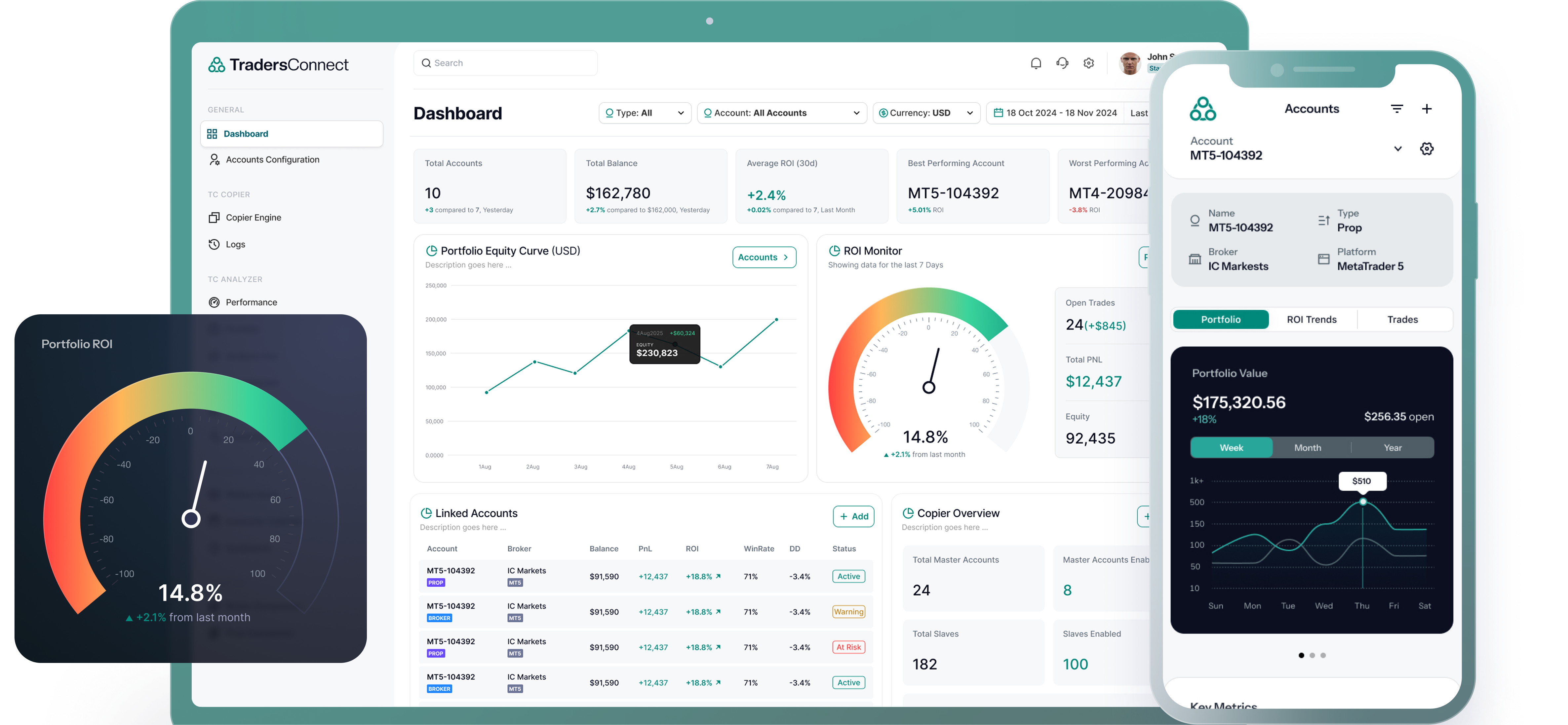 Dashboard preview